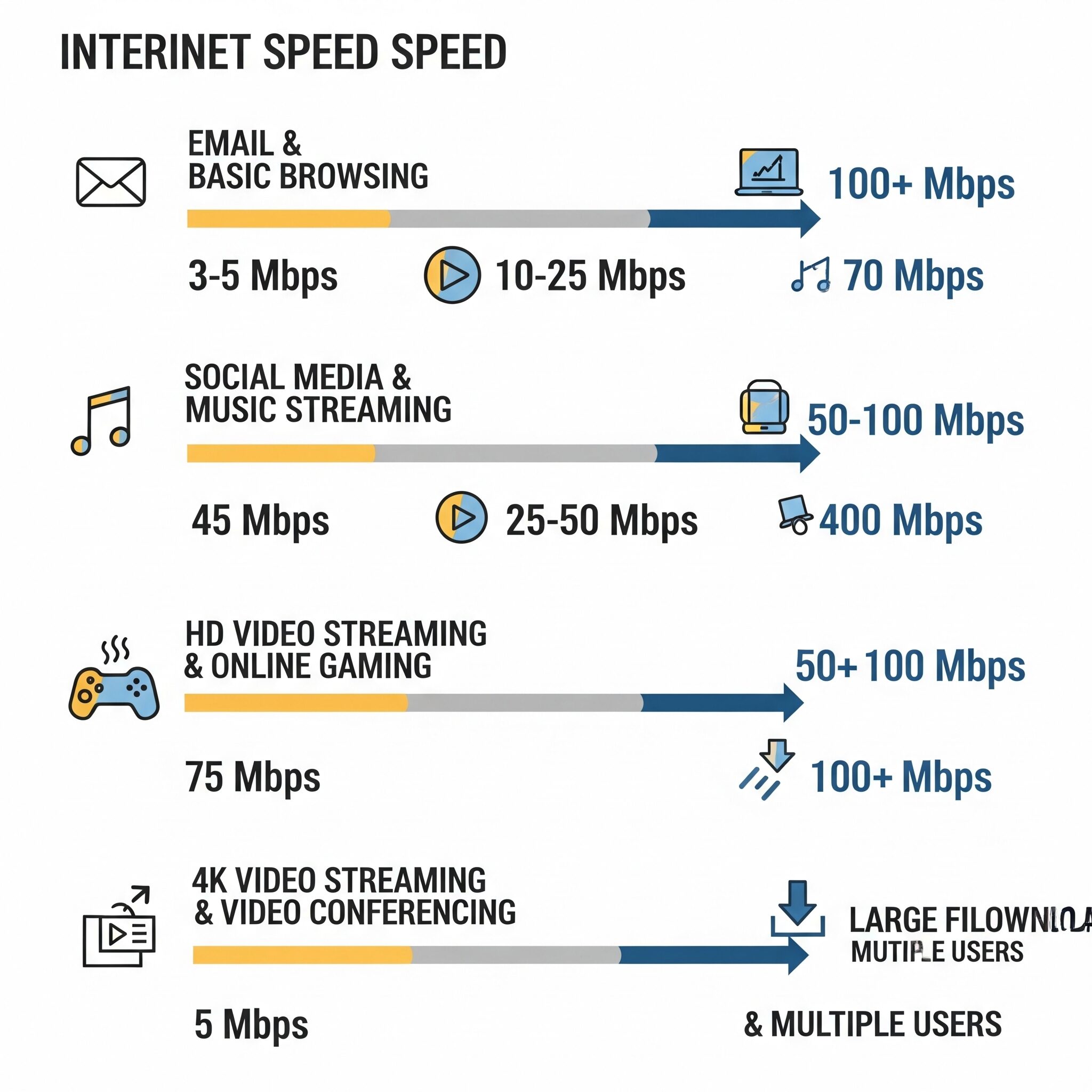 Cuanta velocidad necesitas