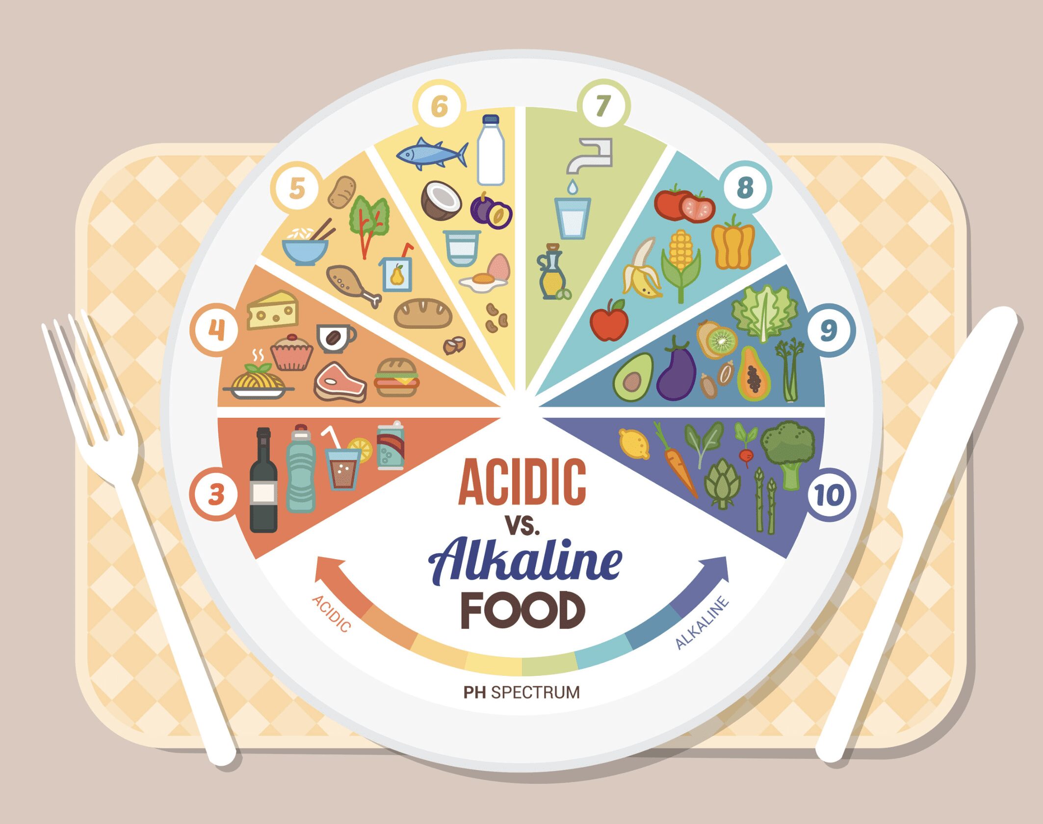 La Dieta Alcalina como funciona?